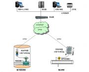 GPRS水表遠程抄表系統(tǒng)